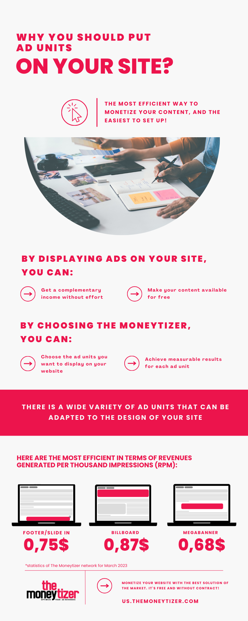 Infography for display advertising